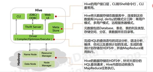 淺談大數據業務處理流程與在線數據處理交易業務