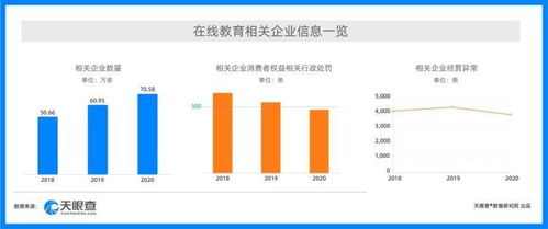 315新消費(fèi)行業(yè)洞察 強(qiáng)監(jiān)管下在線(xiàn)教育行政處罰量逐年降低，在線(xiàn)數(shù)據(jù)處理與交易處理業(yè)務(wù)迎發(fā)展新機(jī)遇