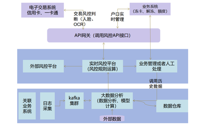 邊界模糊時(shí)代 在線(xiàn)數(shù)據(jù)處理與交易處理業(yè)務(wù)的安全新策略